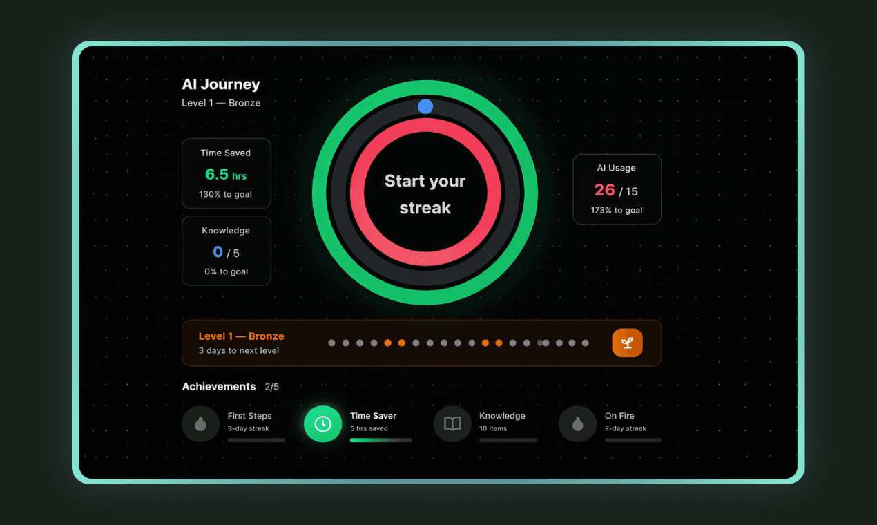 Analytics dashboard showing deployment metrics