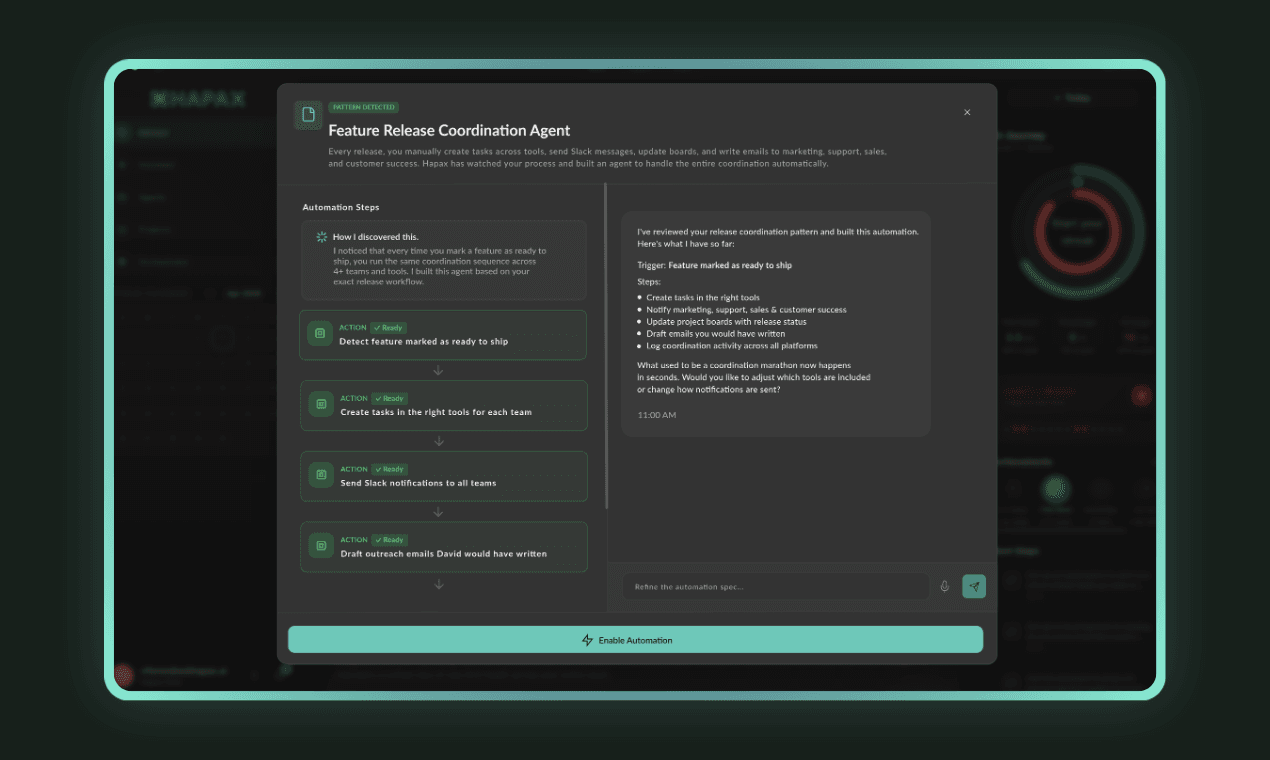Actual workflow mapping vs documented process comparison