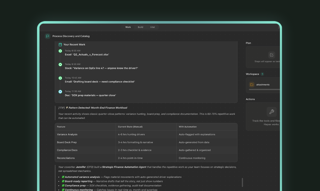 Financial reporting automation