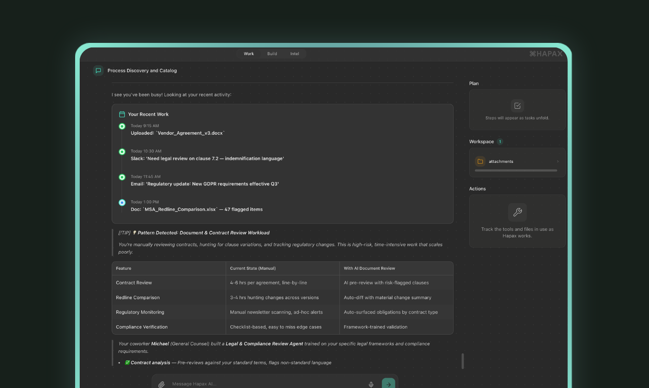 Contract analysis workspace