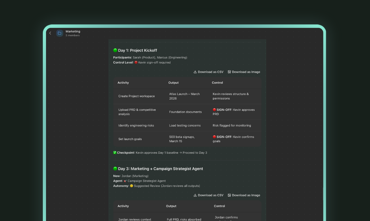 Campaign operations dashboard
